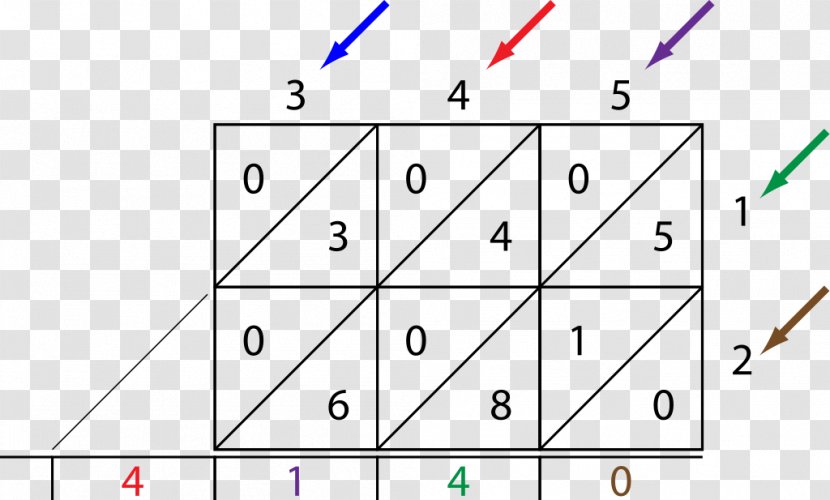 Electronic Symbol Multiplication Wallace Tree Adder Carry - Addition - Lattice Transparent PNG