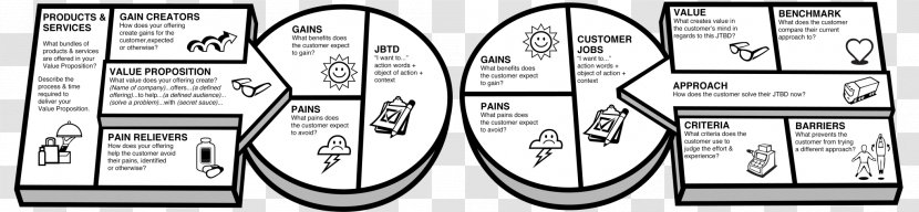 Brand Drawing Line /m/02csf - Black And White - Business Model Canvas Transparent PNG