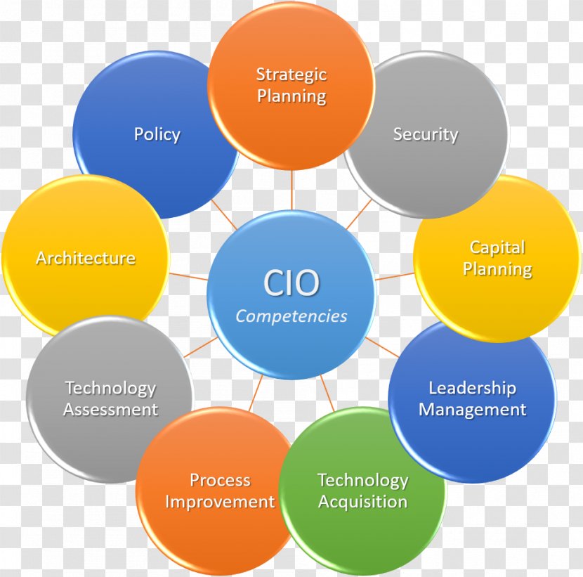 Organization Strategic Planning Management Chief Information Officer - Technology Strategy Transparent PNG