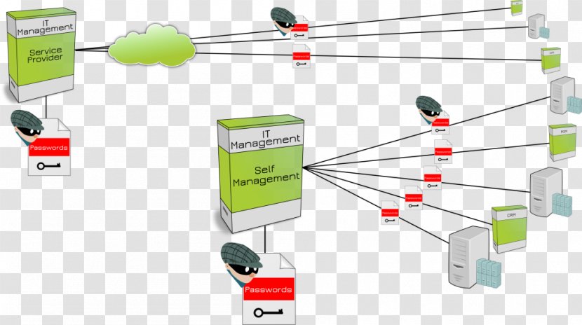 Organization Customer Service Surveillance Communication Monitoring - System - Computer Transparent PNG