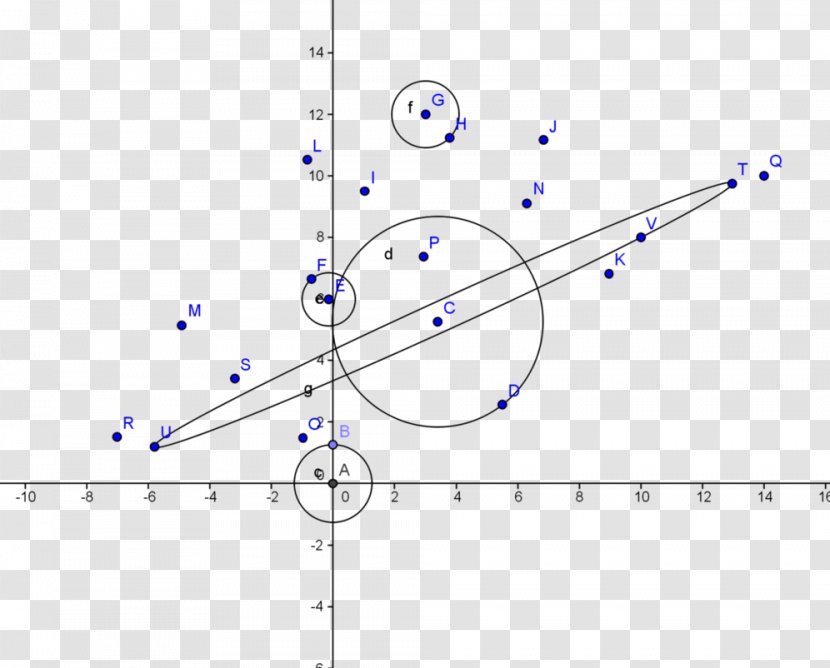 Angle Point Product Circle Diagram - Parallel Transparent PNG