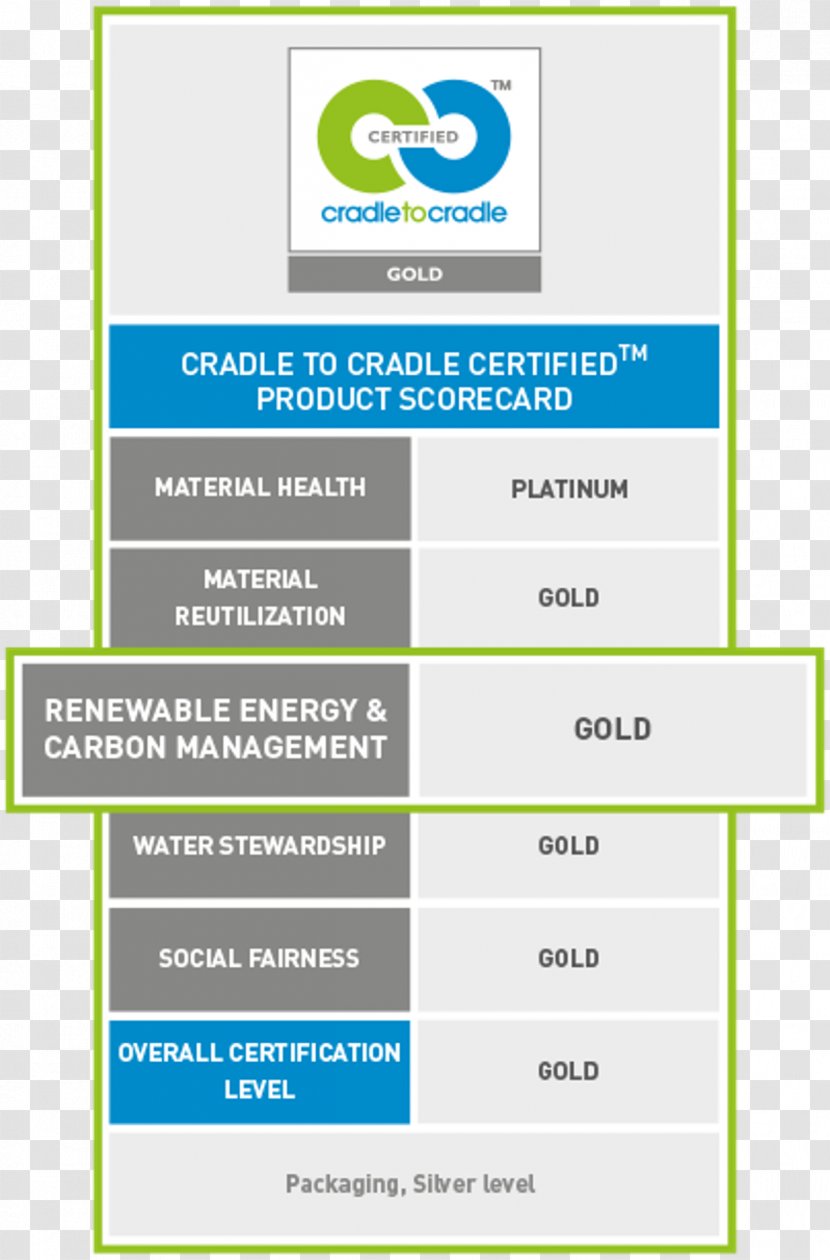 Cradle-to-cradle Design Recycling Leadership In Energy And Environmental Sustainability Certification - Ecolabel - Business Process Management Transparent PNG