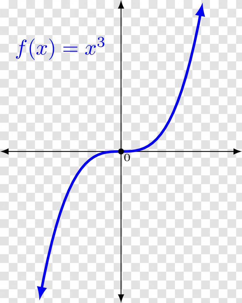 Graph Of A Function Mathematics Clip Art - Point - Linear Design Transparent PNG