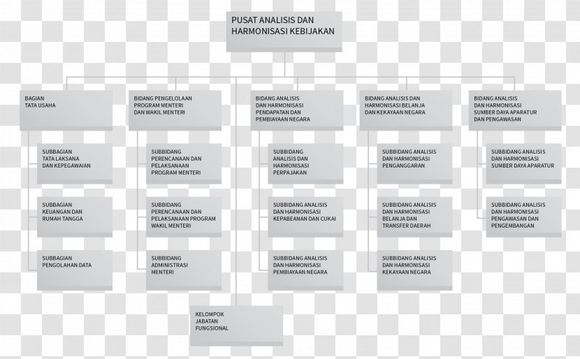 Brand Diagram - Design Transparent PNG