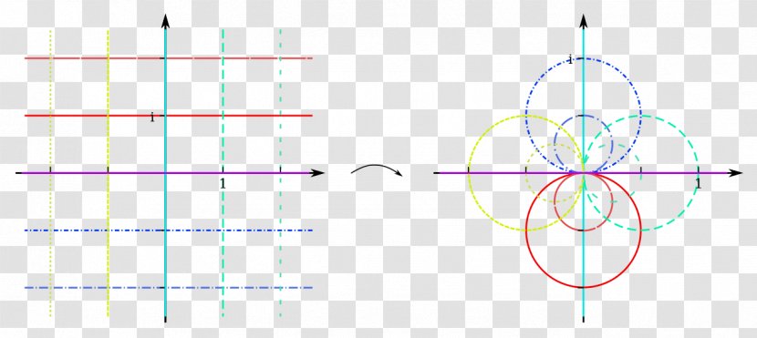 Circle Diagram Point Angle Transparent PNG