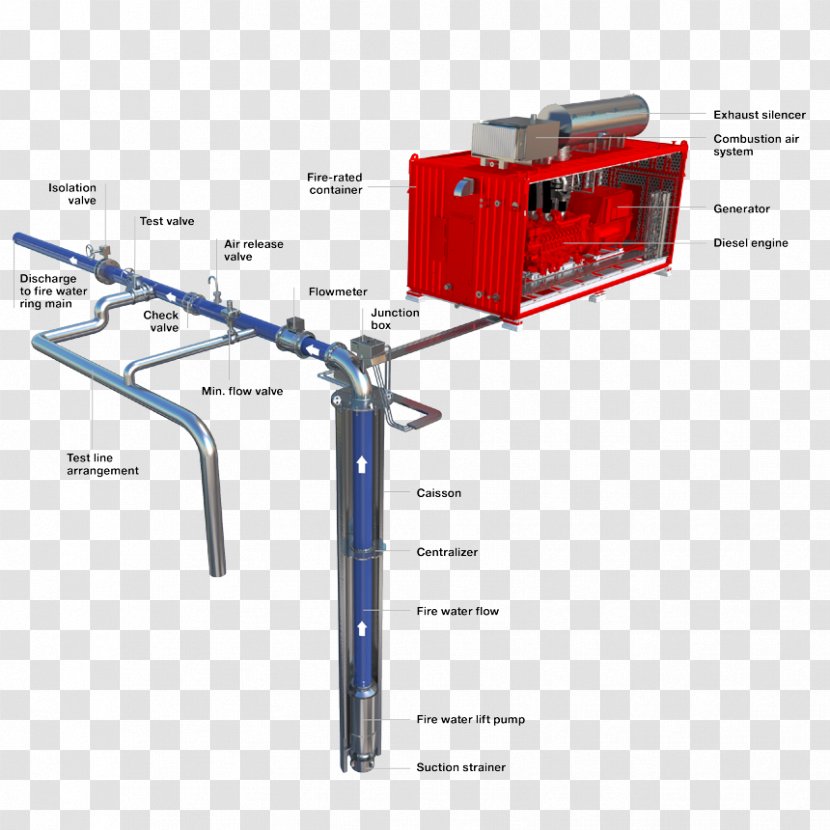 Submersible Pump Fire Axial-flow Electricity - Electric Generator - Seawater Transparent PNG