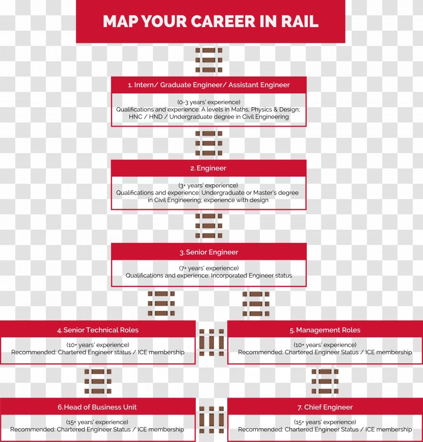 Mapping Your Career Civil Engineering - Engineer - Map Transparent PNG