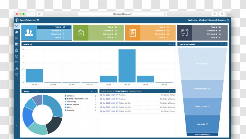 Customer Relationship Management Computer Software Real Estate Project Marketing - Brand - Enterprise Business Flyer Transparent PNG