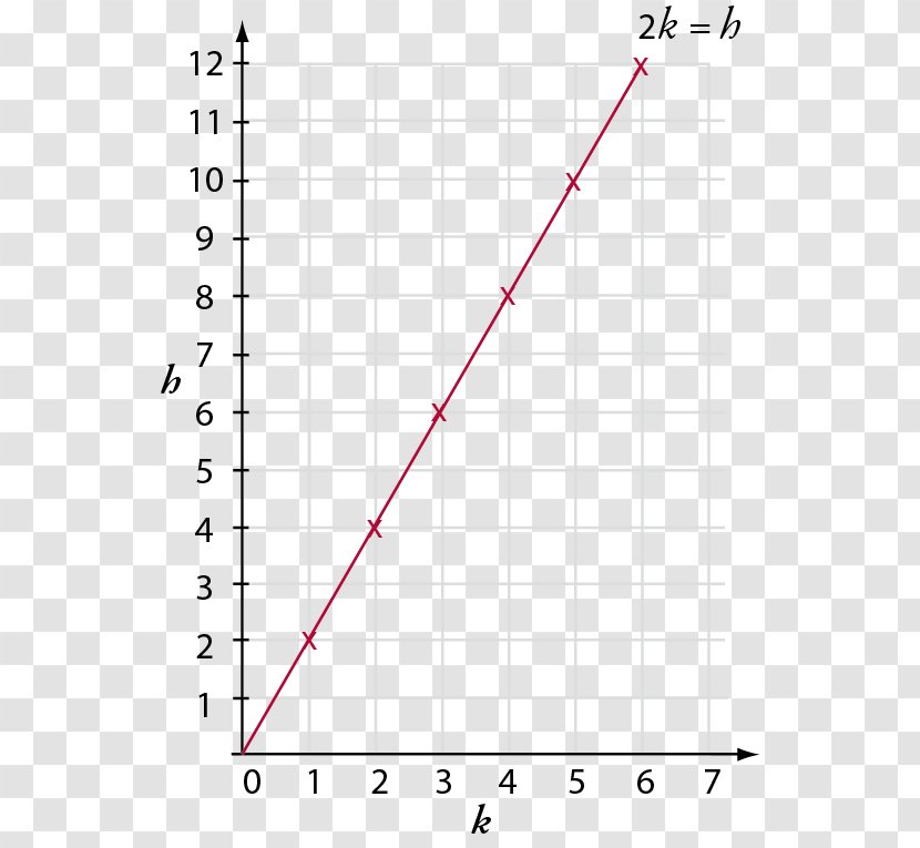 Elementary Mathematics Linear Function Variable - Equation Transparent PNG