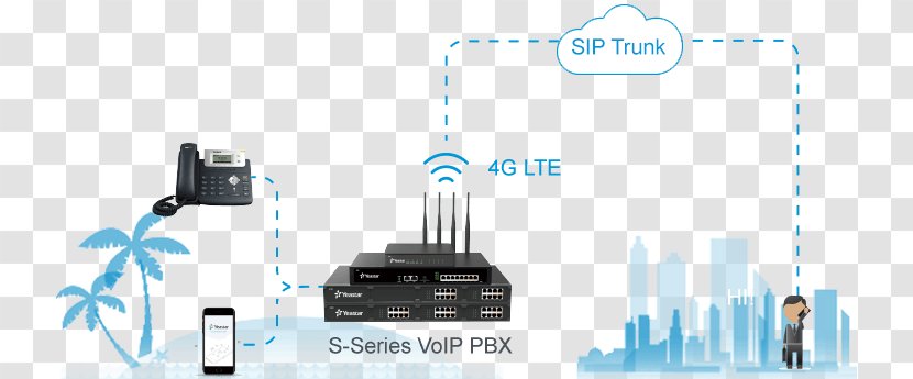 IP PBX Business Telephone System Voice Over 4G - Gsm - High Speed Internet Connection Transparent PNG
