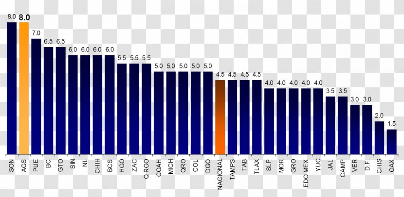 2016 World Series Statistics 2015 Major League Baseball Season European Union - Mlb Transparent PNG