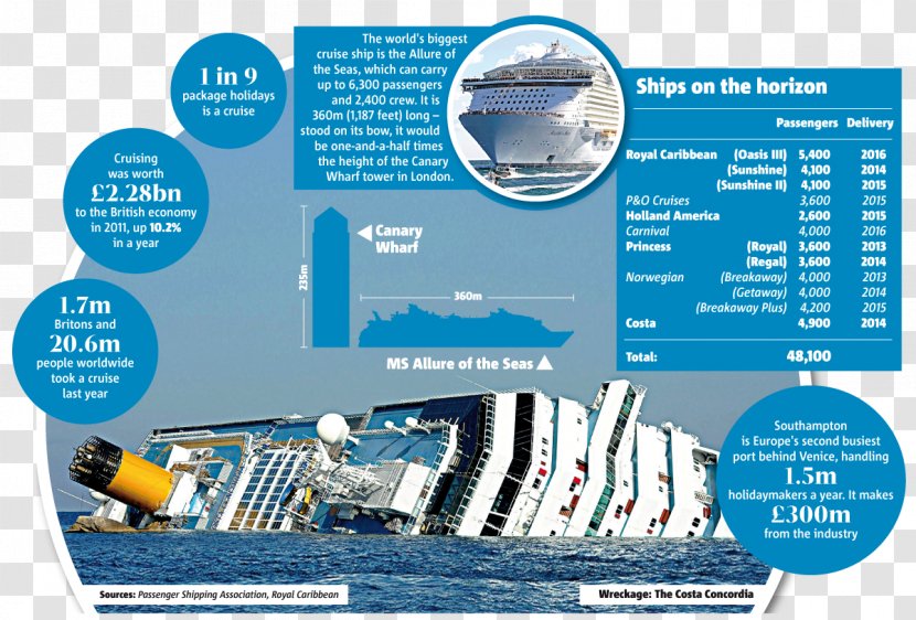 Titanic II Cruise Ship Shipwreck Costa Concordia Disaster - Price Transparent PNG