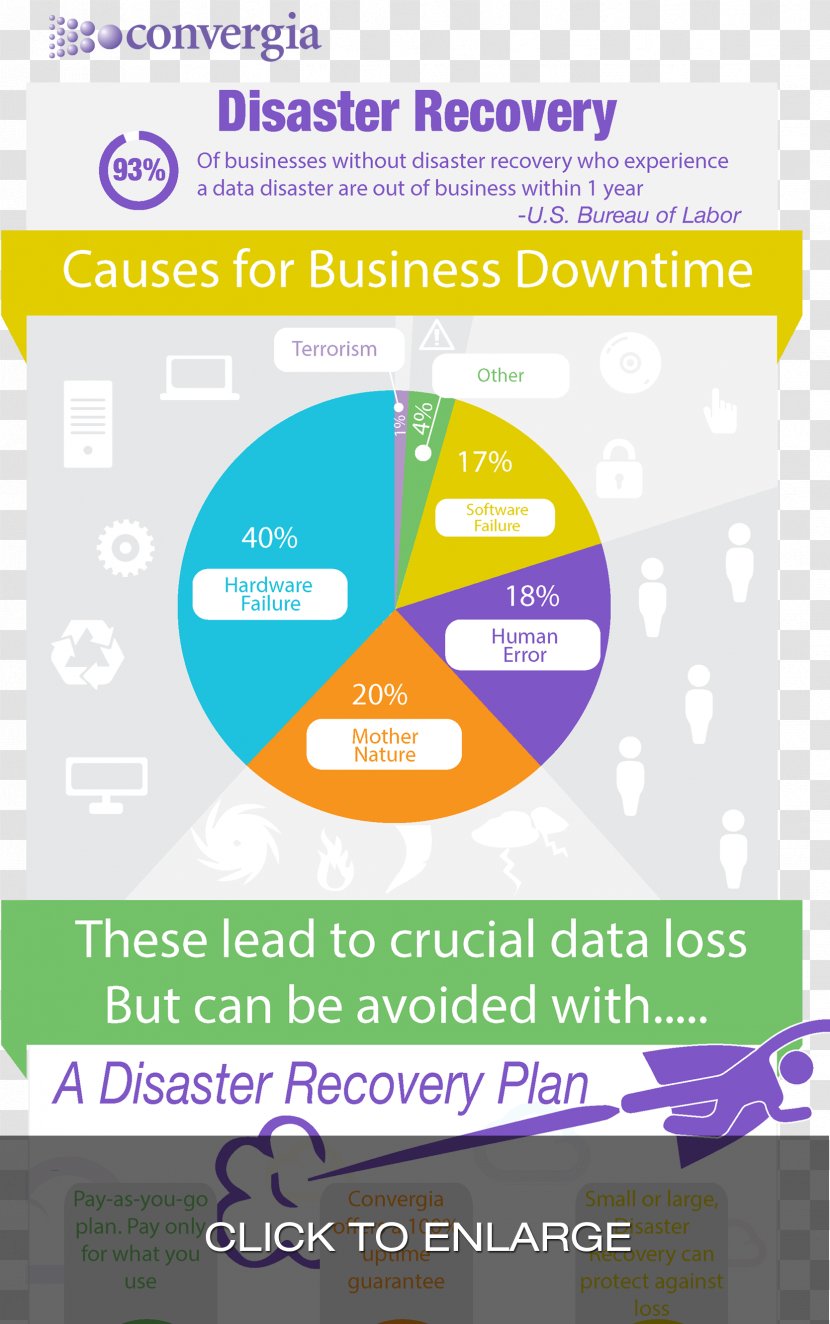 Disaster Recovery Plan Point Objective Time Infographic - Cloud Computing - Business Transparent PNG