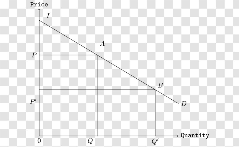 Deadweight Loss Economics Triangle Economist Market - Marshallian Demand Function - Medicine Geometry Transparent PNG