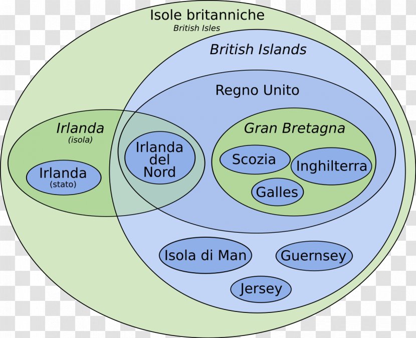 British Isles Euler Diagram Venn Great Britain - Organization Transparent PNG