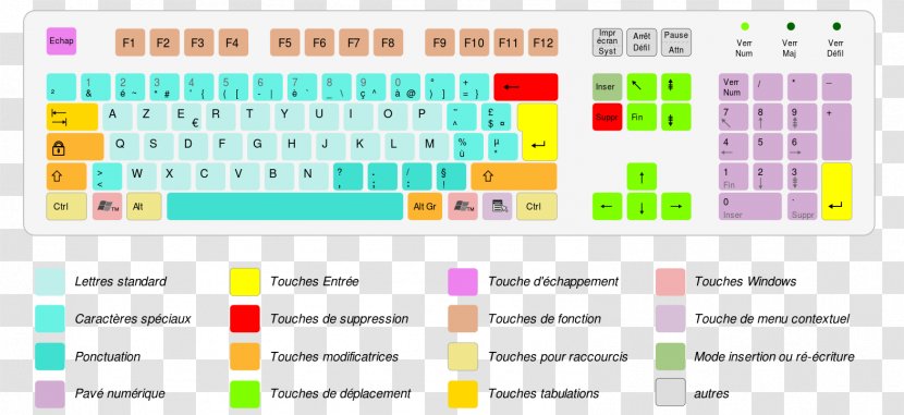 Computer Keyboard AZERTY Layout Dvorak Simplified Alt Code - Numeric Keypads - Pause Button Transparent PNG