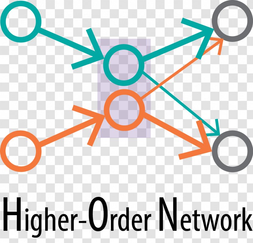 Higher-order Function Computer Network Anomaly Detection Node Data - Set Transparent PNG