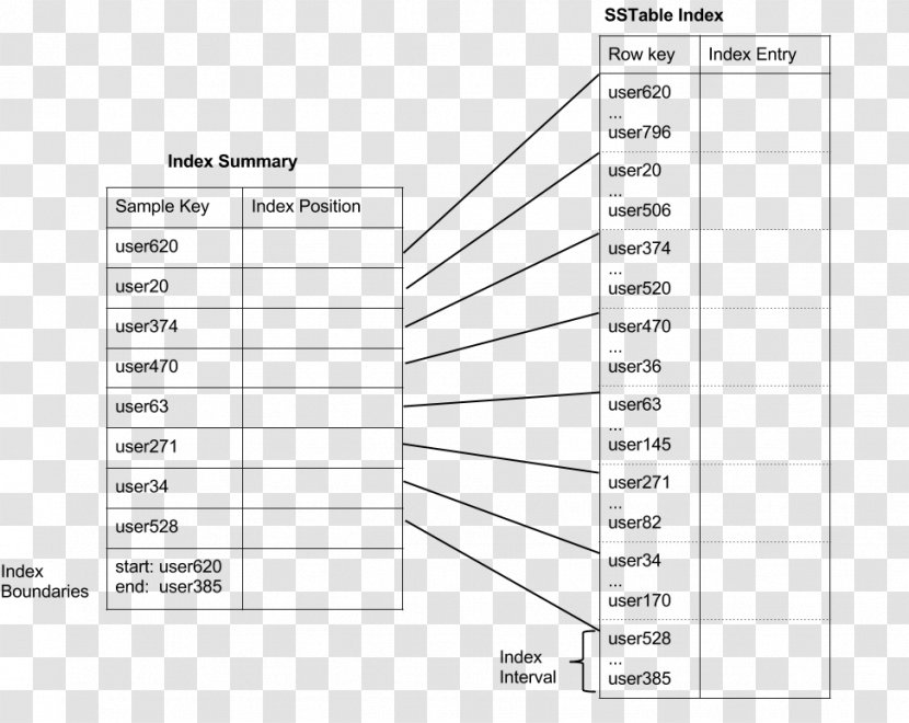 Apache Cassandra Document Database Index Row - Silhouette - Summary Transparent PNG