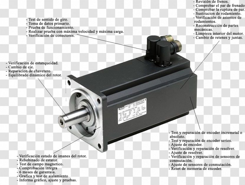 Servomechanism Servomotor Automation Brushless DC Electric Motor - Controller - Technology Transparent PNG