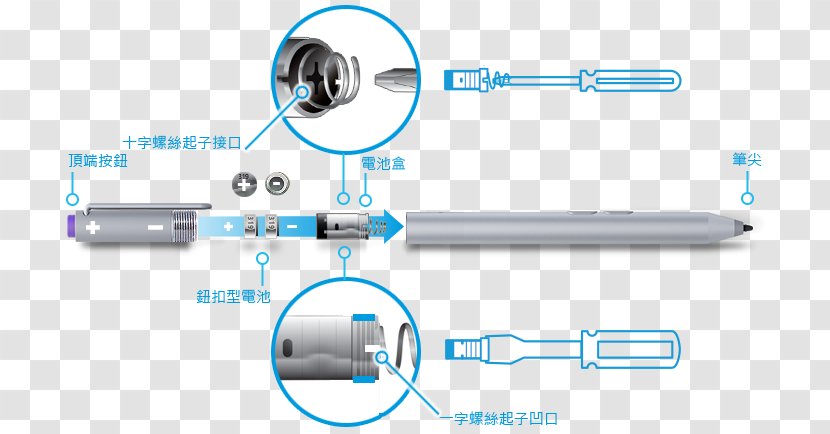 Surface Pro 3 Pen 4 - Screwdriver Transparent PNG