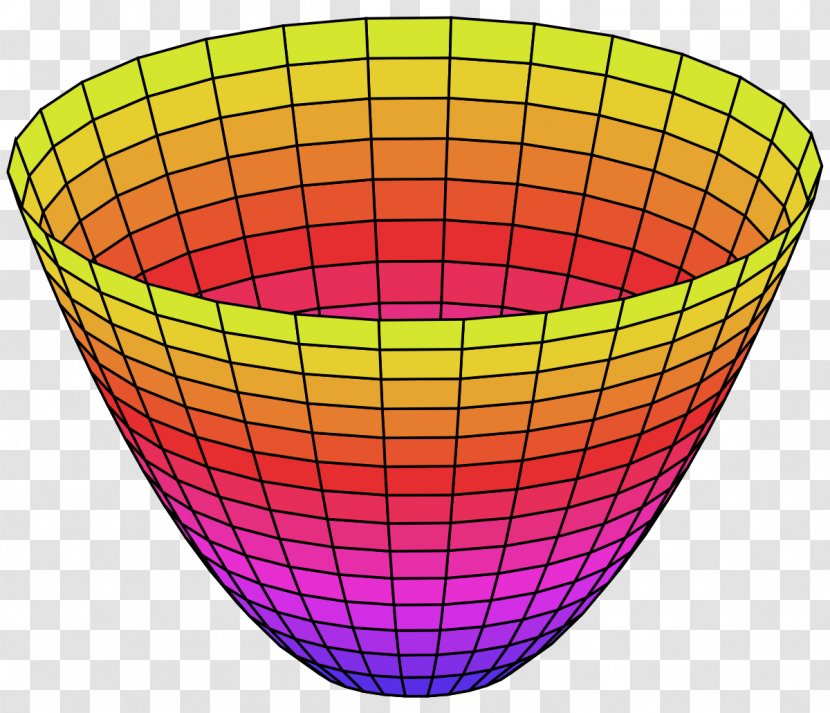 Paraboloid Parabola Spheroid Surface Parabolic Reflector - Geometry - Searchlight Transparent PNG