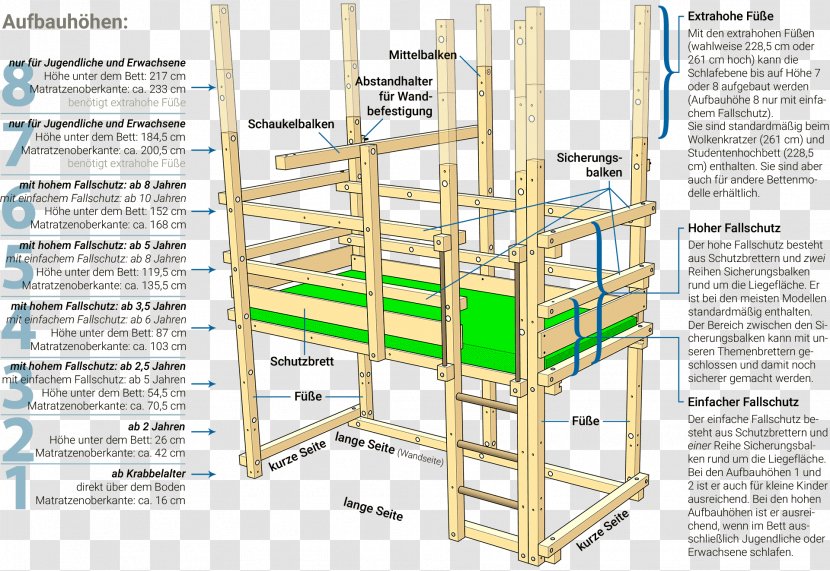 Billi-Bolli Kindermöbel GmbH Bunk Bed Furniture Bauanleitung - De Transparent PNG