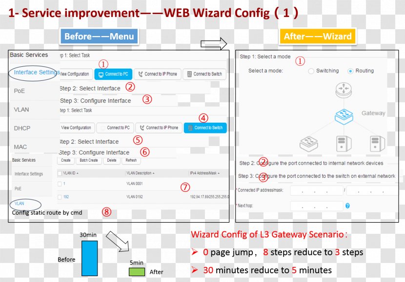 Web Page Multimedia Diagram Line Screenshot - Brand - Help. Connection Transparent PNG