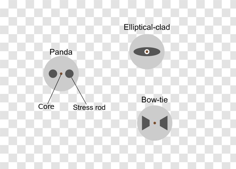 Brand Optical Fiber Product Design Diagram Logo - Human Nose - Optic Transparent PNG