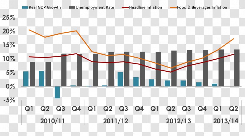 Economy Of Egypt Economics Economic Growth - Diagram - Imported Food Transparent PNG