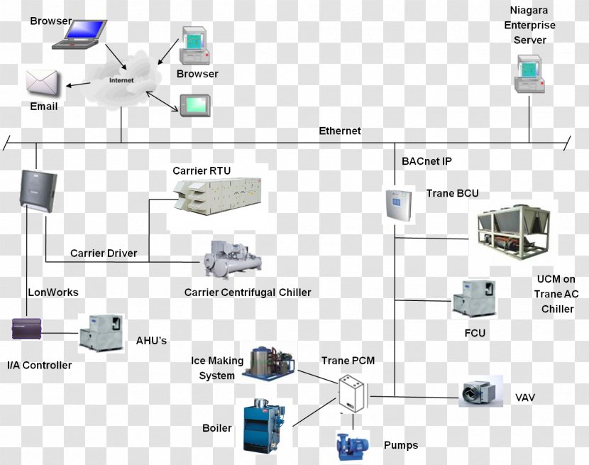 Computer Network Electronics Engineering Electronic Component - Accessory - Line Transparent PNG