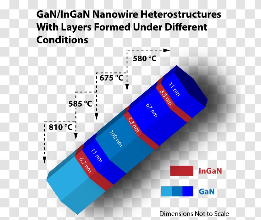 Semiconductor Nanowires: Materials, Synthesis, Characterization And Applications Indium Gallium Nitride Chemical Vapor Deposition - Nanotechnology - Voltage Source Transparent PNG