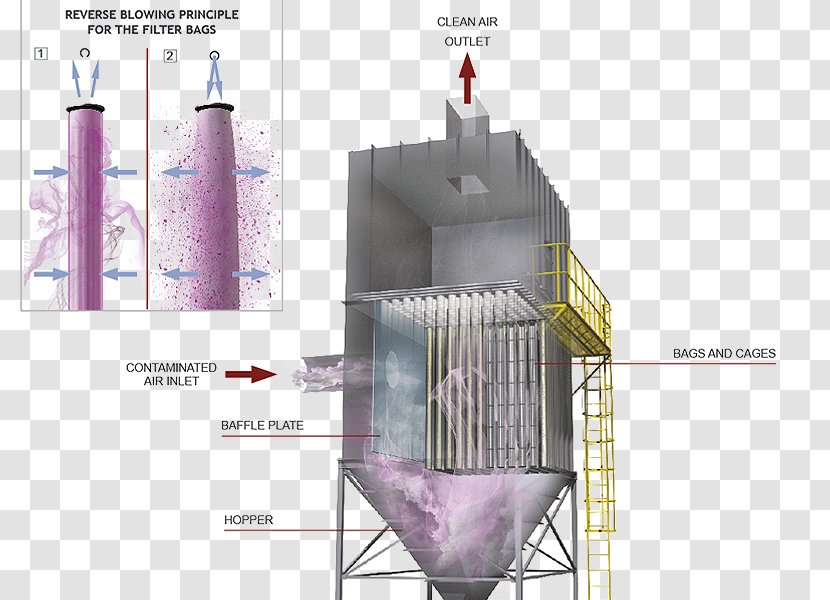 Dust Collector Filtration Pulse Manufacturing - Silo Transparent PNG