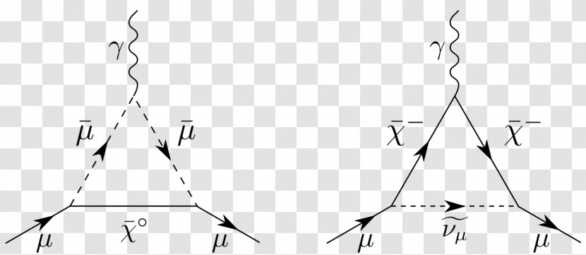 Anomalous Magnetic Dipole Moment G-factor Muon G-2 Quantum Electrodynamics - Dirac Equation - Magnet Transparent PNG