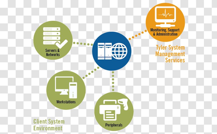 Tyler Technologies Systems Management Process Incorporated - System - Public Welfare Activities Transparent PNG