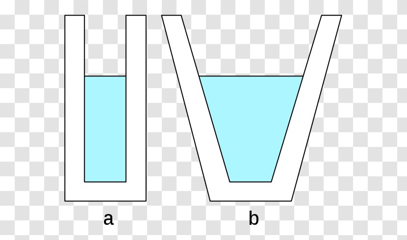 Hidrostatički Paradoks Paradox Hydrostatics Pressure Fluid - Paper - Dating Questions Mean Transparent PNG