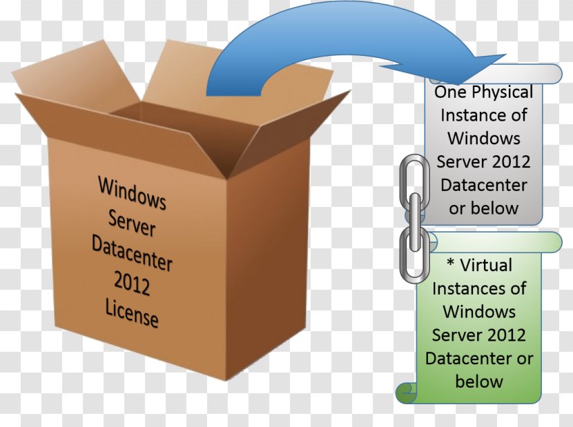 Paper Cardboard Box Packaging And Labeling Corrugated Fiberboard - Virtual Server Transparent PNG