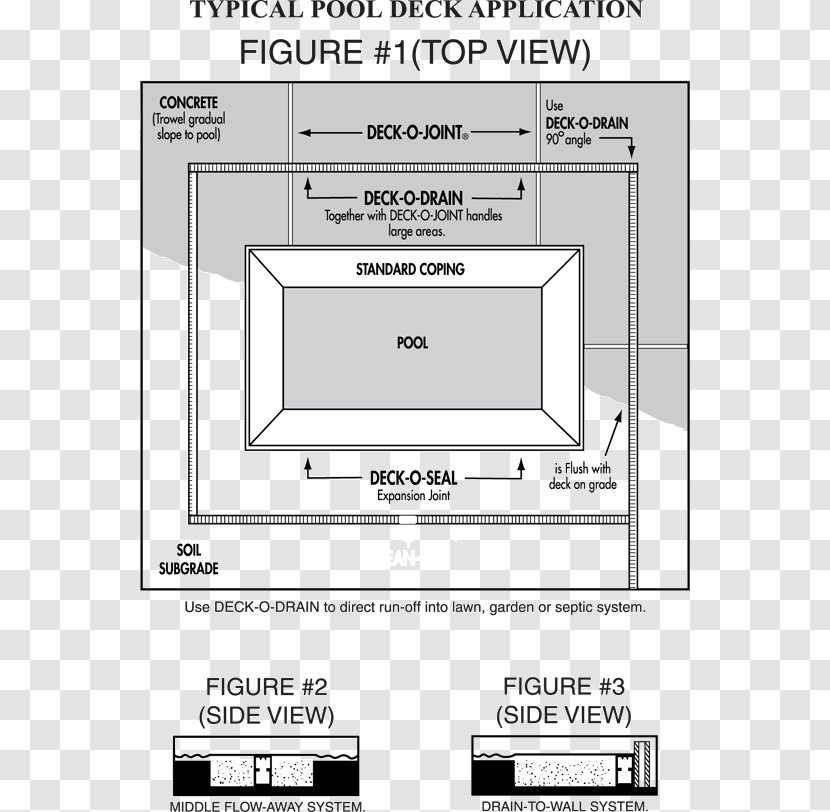 Deck Drainage Trench Drain Swimming Pool - Paper - Sewage Transparent PNG