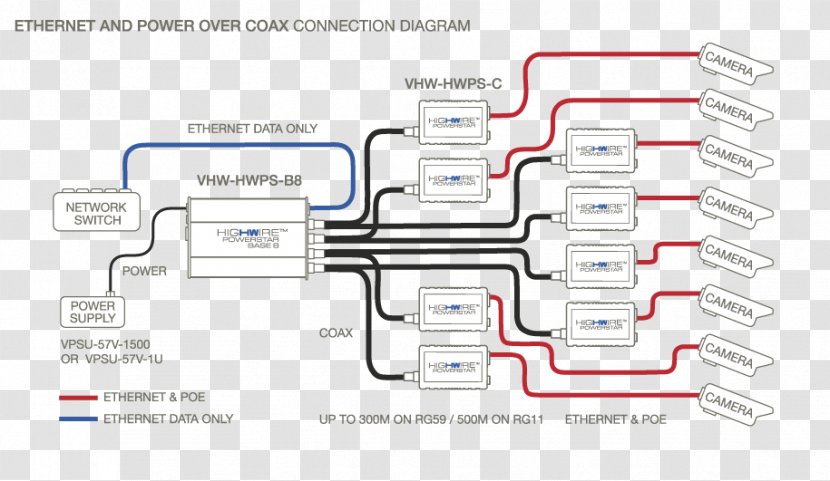 Ethernet Over Coax Power Coaxial Cable IP Camera - Rack Unit - Electricity Supplier Coupons Transparent PNG