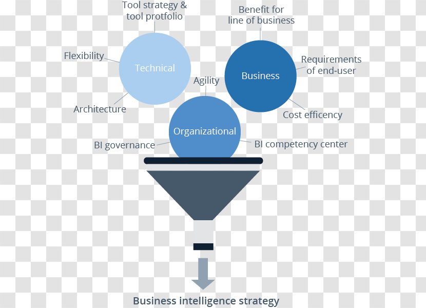 Business Intelligence Organization Information Process - Data Modeling Transparent PNG