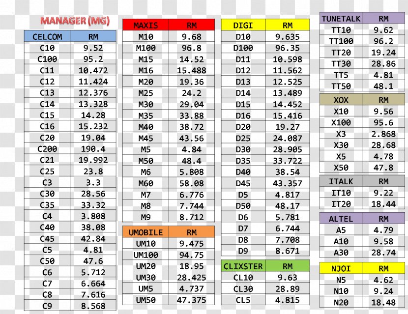 Product Marketing Pricing Strategies Distribution BENZ MOBILE Font - Daftar Transparent PNG