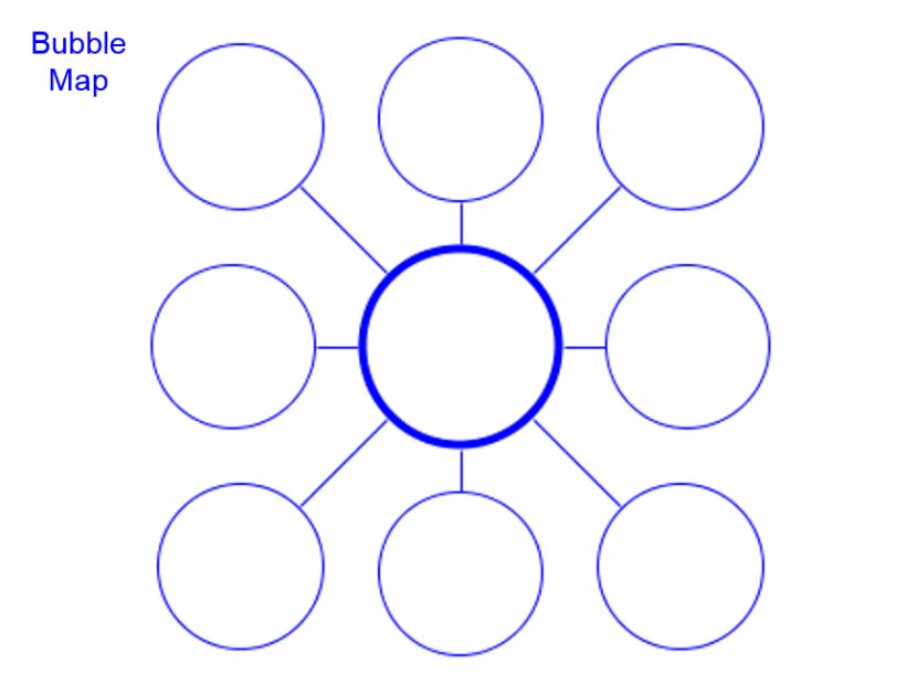 Circle Map Arnold Tongue Template Diagram - Thinking Bubble Transparent PNG