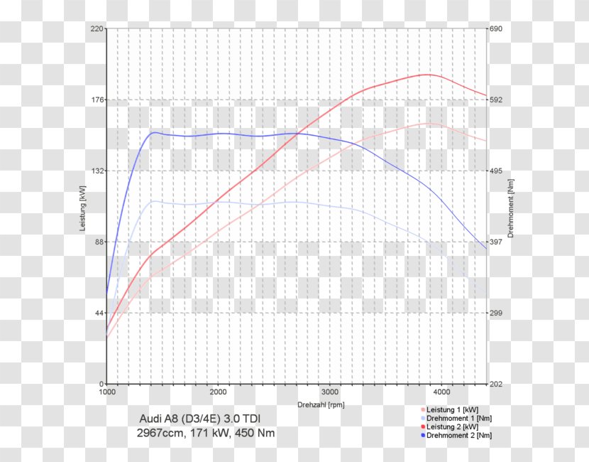 Renault Mégane Chip Tuning Megane IV Audi Q5 - M%c3%a9gane Transparent PNG