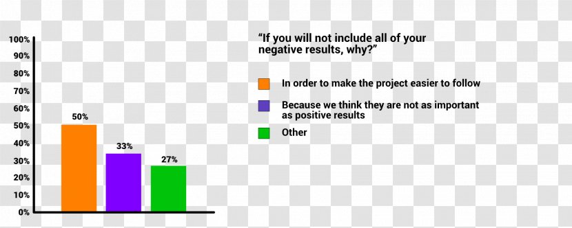 Web Page Graphic Design Computer Program - Software - Results Were Particularly Significant Transparent PNG