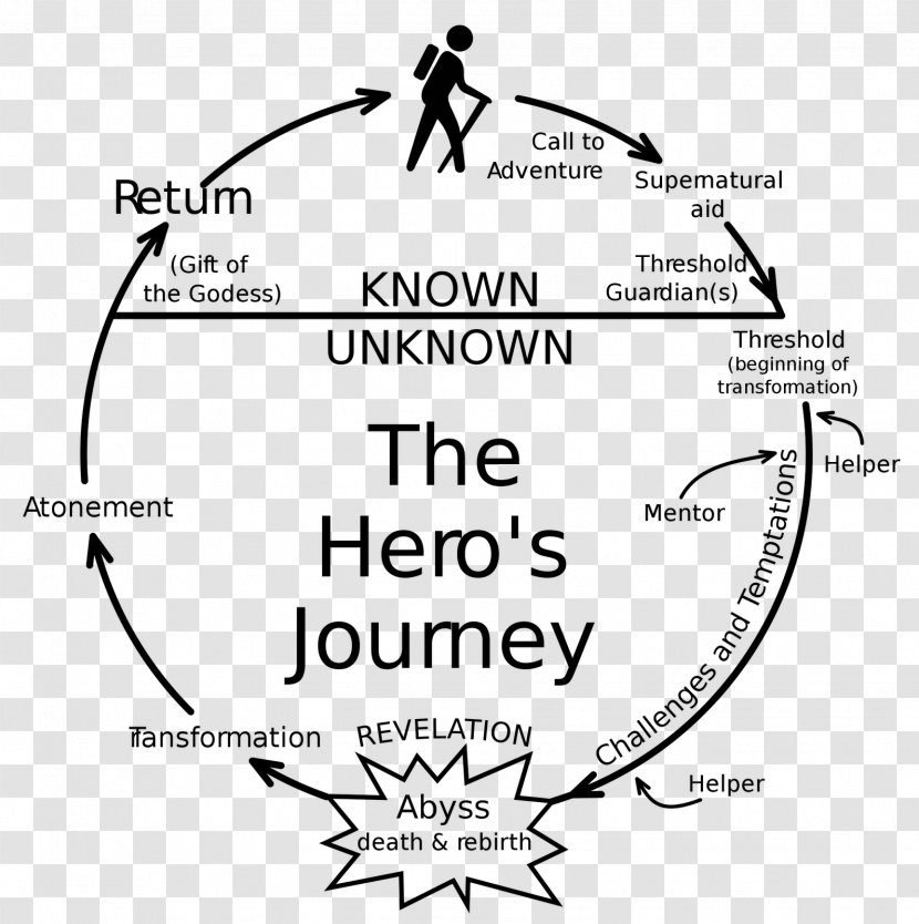 Hero's Journey Comparative Mythology Writer - Flower - Hero Transparent PNG