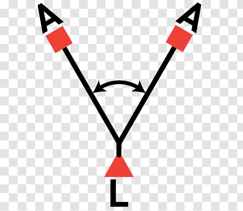 American Death Triangle Trigonometry Technology Clip Art - Red - Resultant Force Transparent PNG