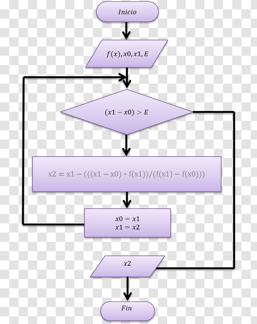 Product Design Triangle Point - Text Transparent PNG