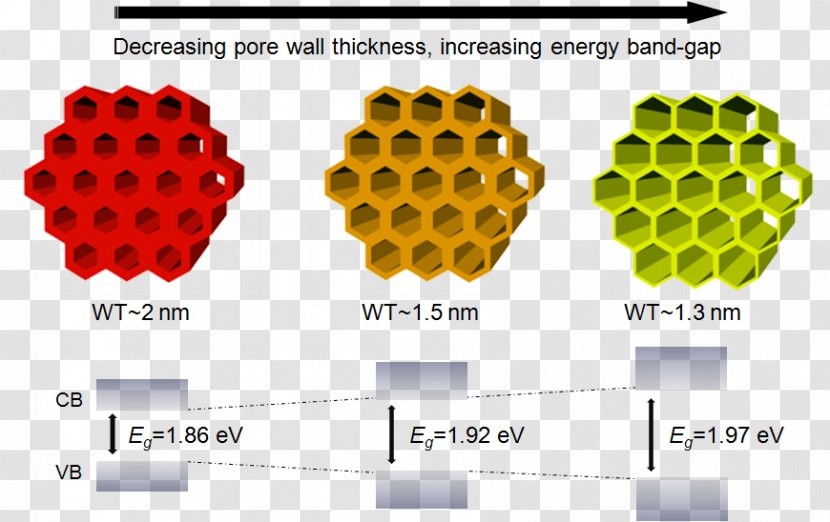 Mesoporous Material Silica Porosity Nanoporous - Superlattice - Semiconductor Transparent PNG