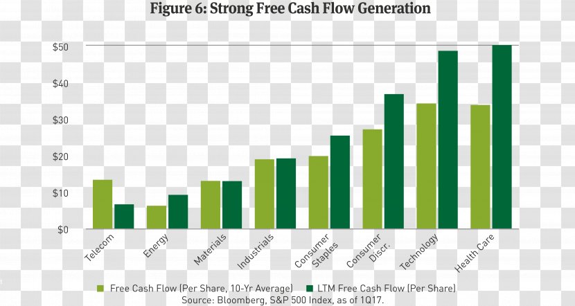 Free Cash Flow Finance Corporate Bond Corporation - Paper - Grass Transparent PNG