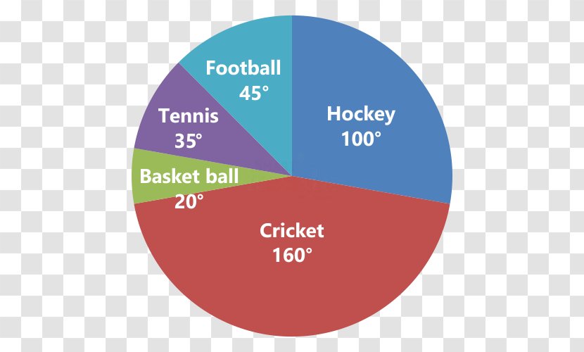 IBPS Clerk Exam Pie Chart Hand Tool Regional Rural Banks - Logo - Bank Transparent PNG