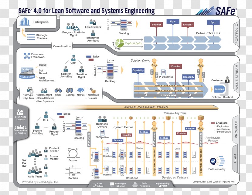 SAFe® 4.0 Reference Guide: Scaled Agile Framework® For Lean Software And Systems Engineering Development Team Foundation Server Scrum - Area - Vis Identification System Transparent PNG